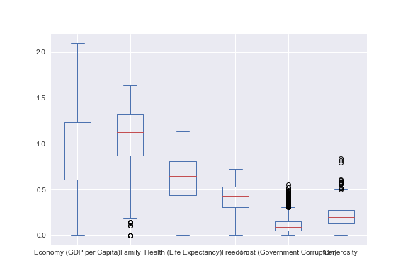 Box Plot