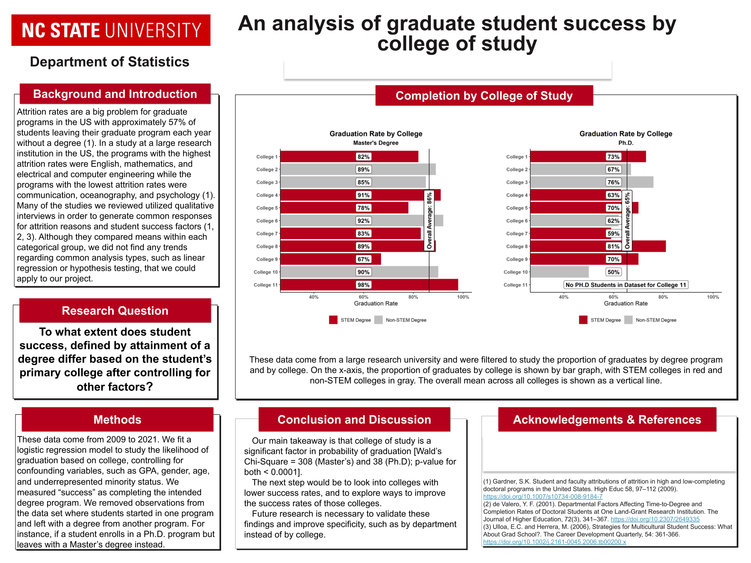 Research Poster